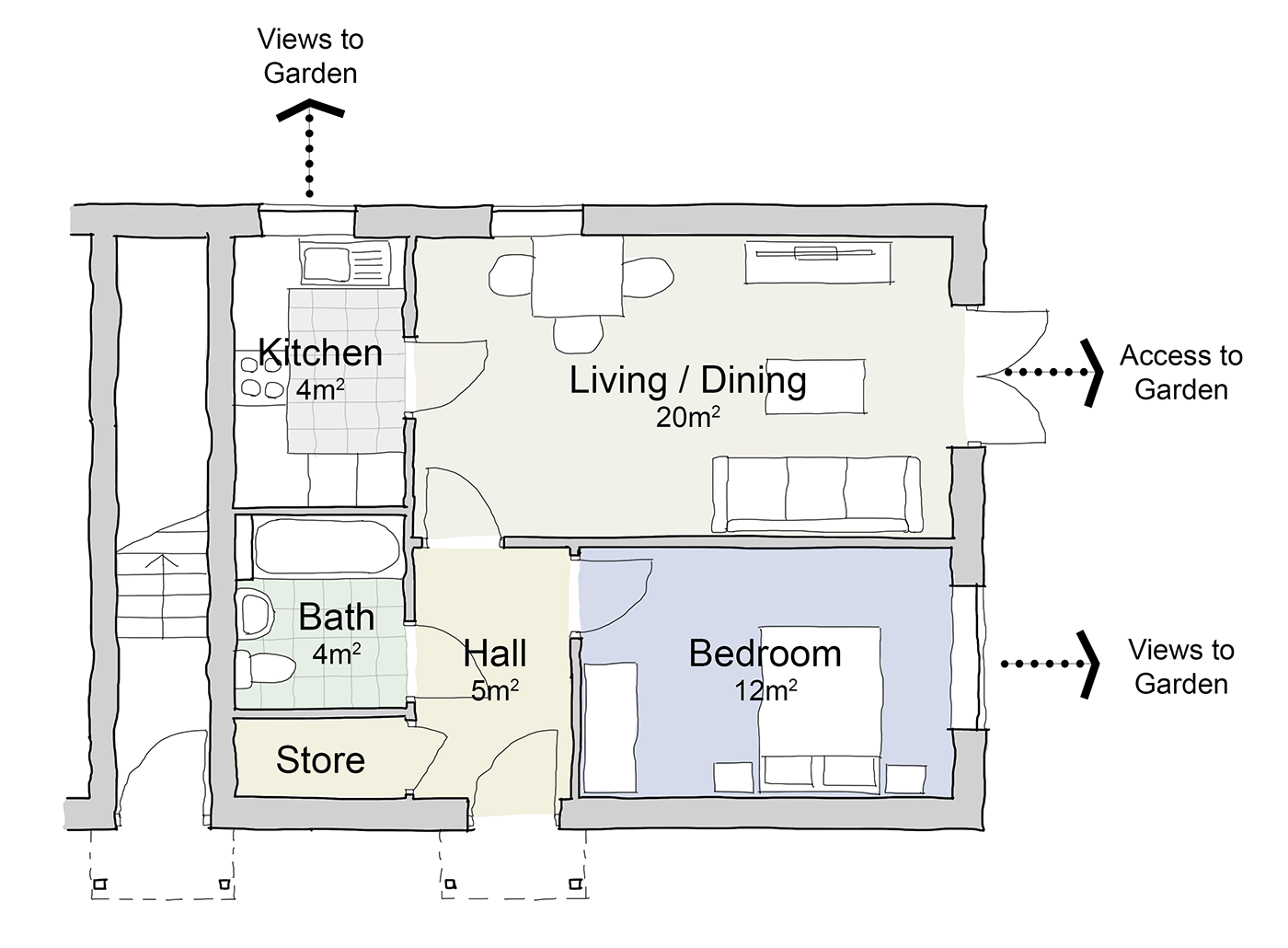 Standard Unit Types, UK wide